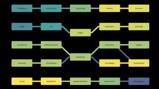 Discourse of the Present Tool's Thumnail